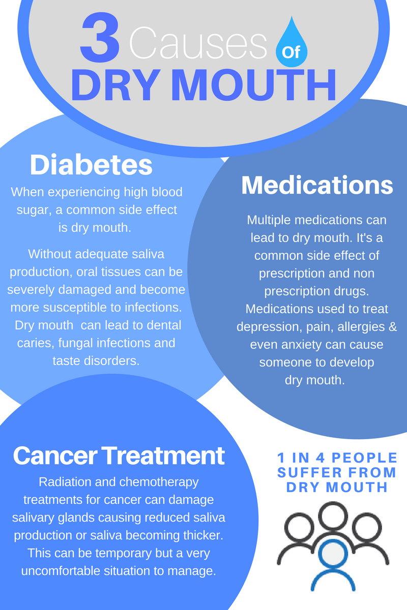 3 Causes Of Dry Mouth 1 