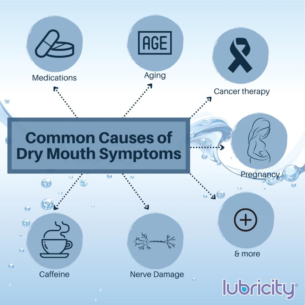 causes-of-dry-mouth-lubricity-dry-mouth-spray