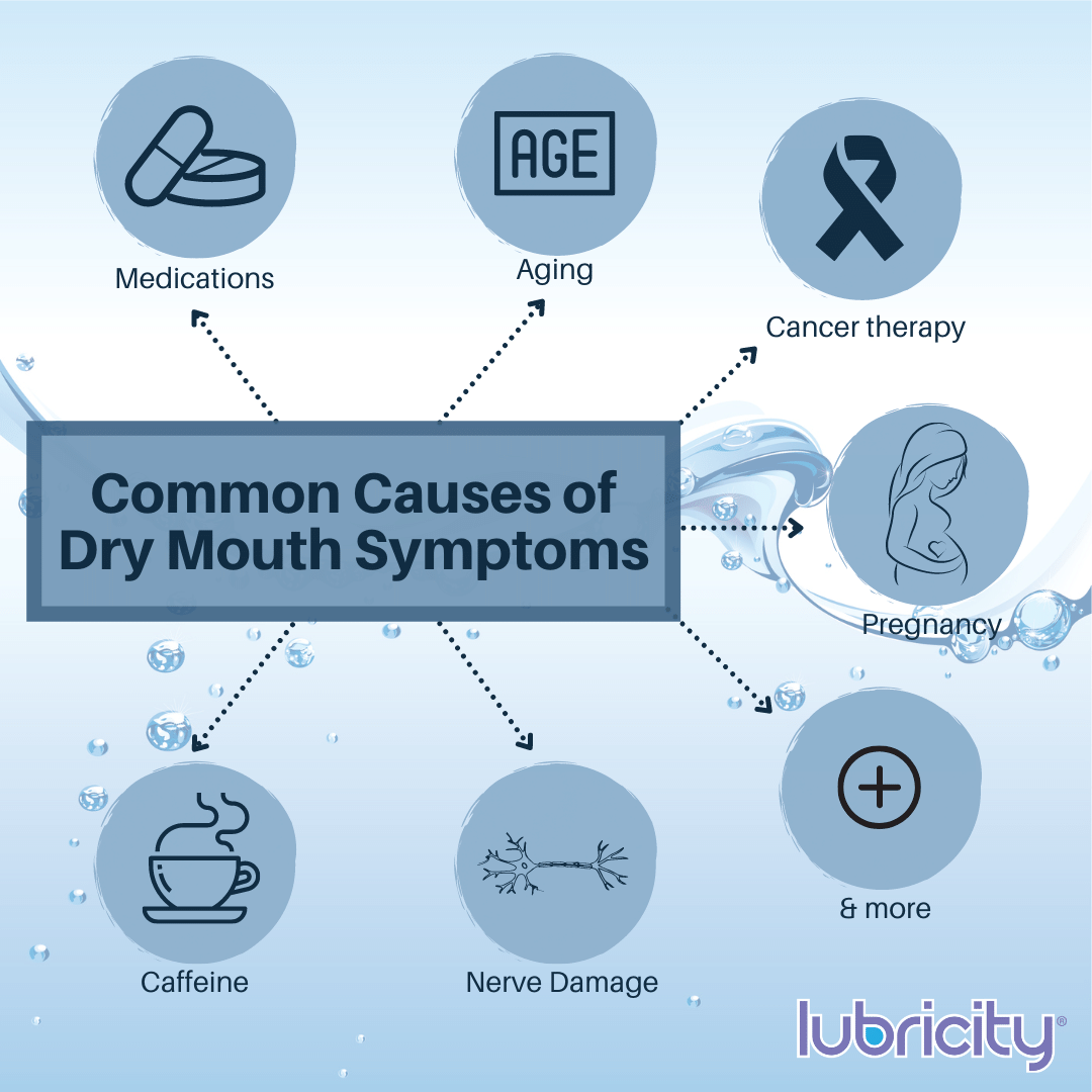 Causes Of Dry Mouth Lubricity Dry Mouth Spray