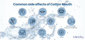 side effects of cotton mouth