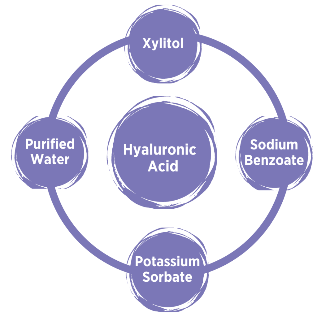 Lubricity Ingredients Natural Dry Mouth Spray