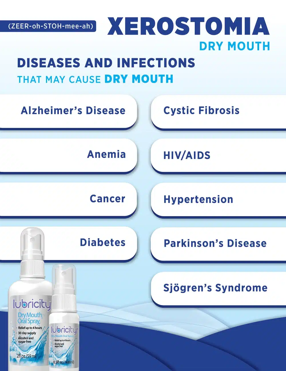 Dry Mouth Causes Diseases and Infections