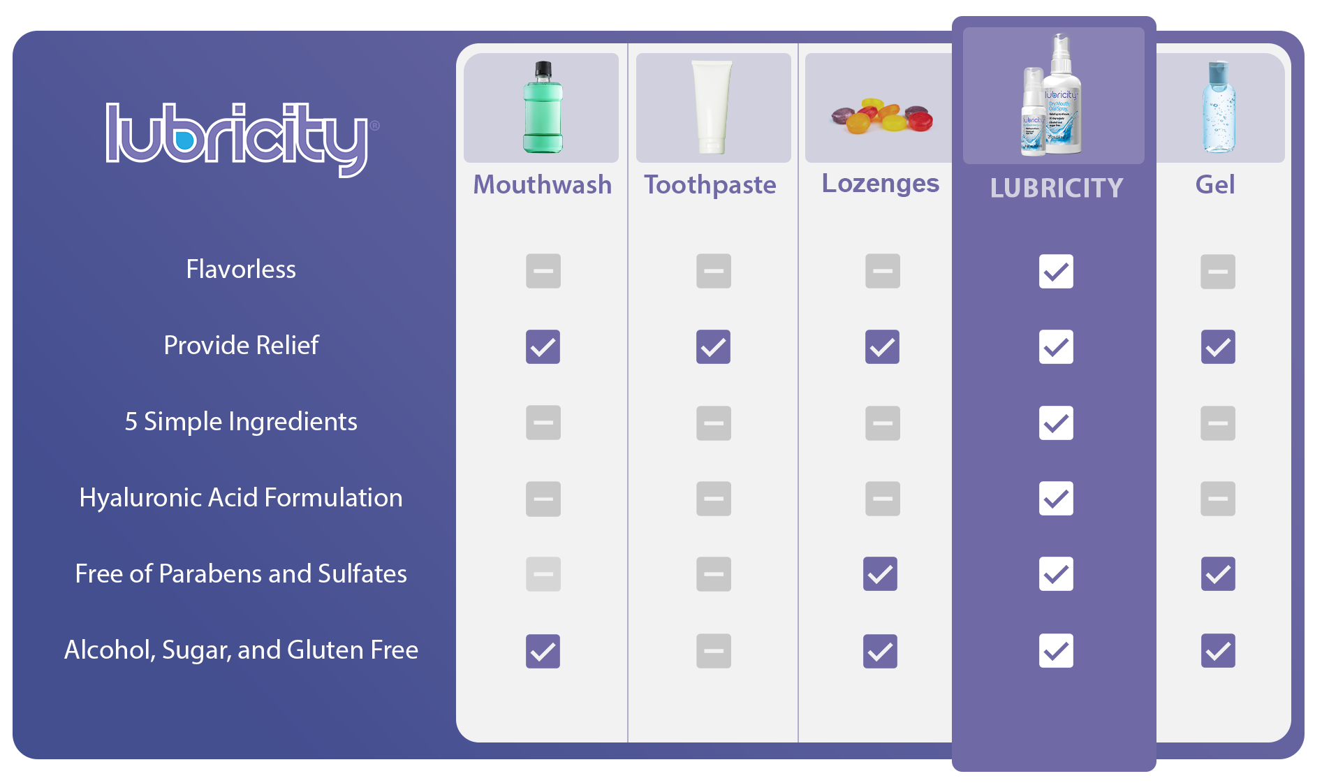 lubricity-dry-mouth-oral-spray-read-more