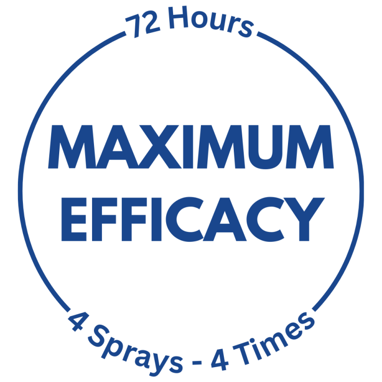 Lubricity—Maximum efficacy logo